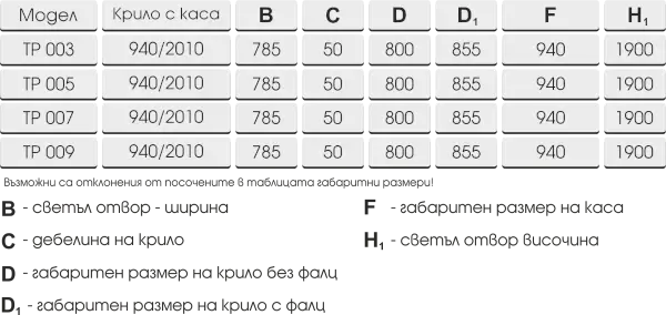 Серия Хармония, таблица на размери за модели